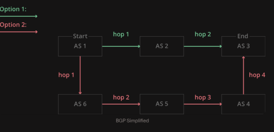border gateway protocol