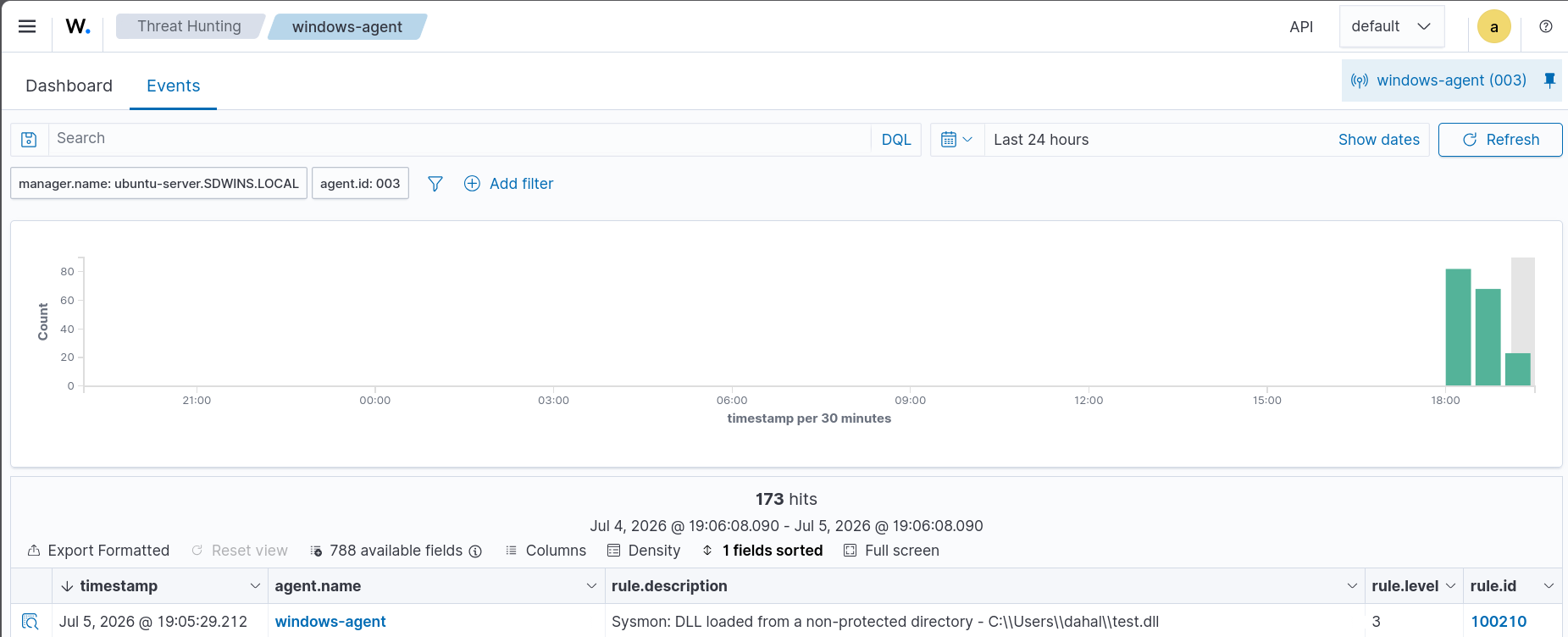 Trigger for custom alert appeared in Wazuh dashboard