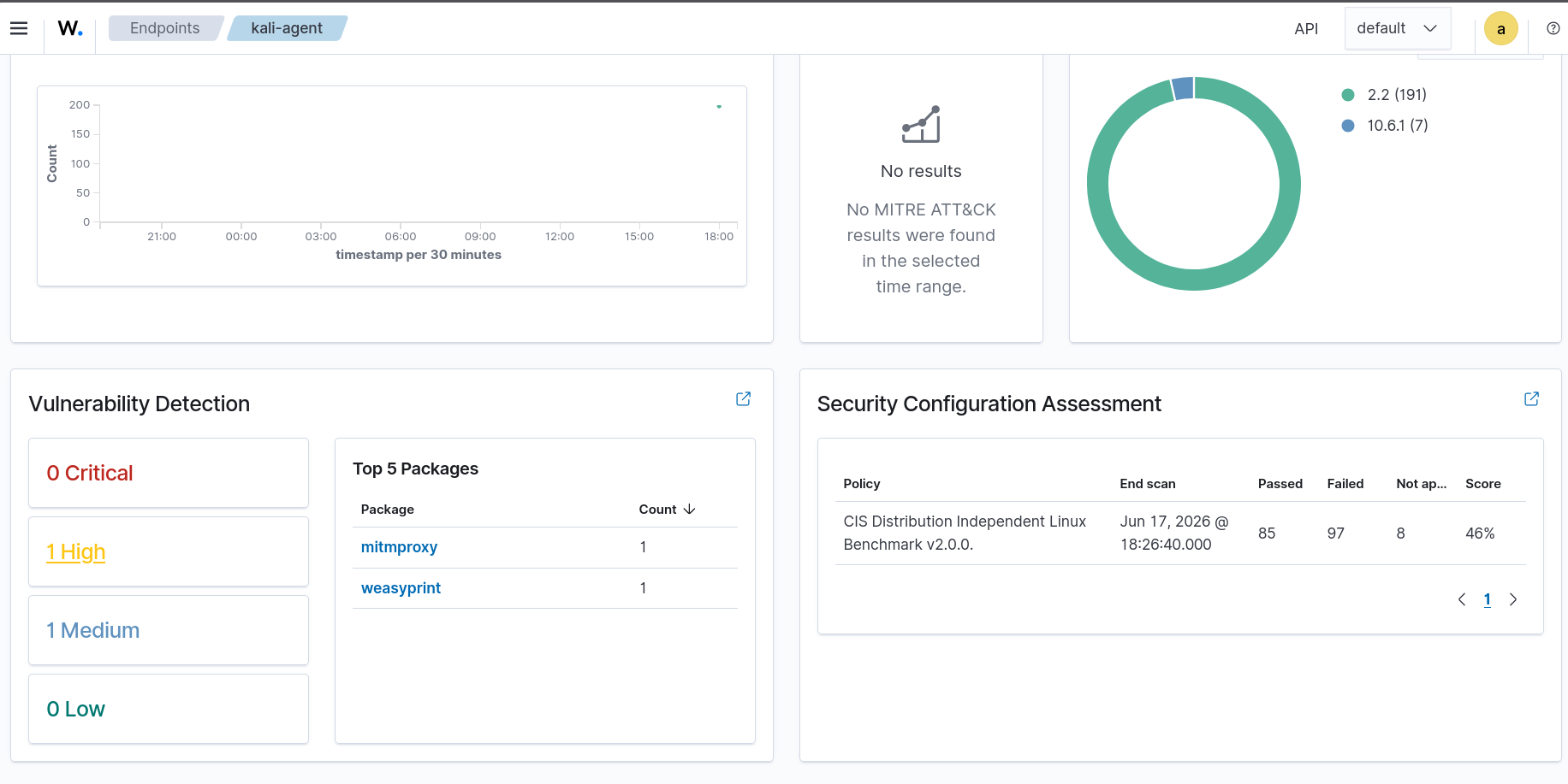 Wazuh dashboard displaying Kali Linux agent vulnerability information