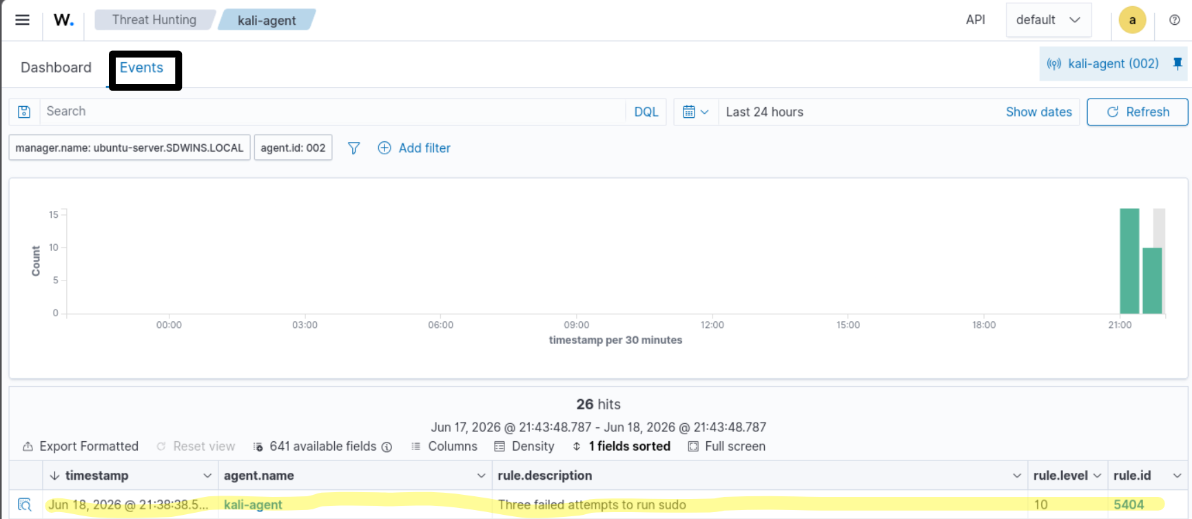 Wazuh security alert generated from repeated failed sudo authentication attempts
