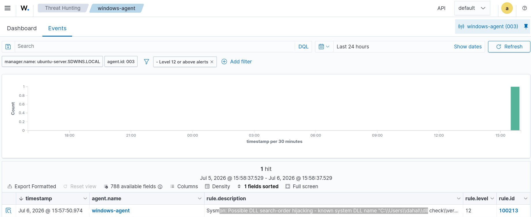 dll hijacking alert generated in Wazuh